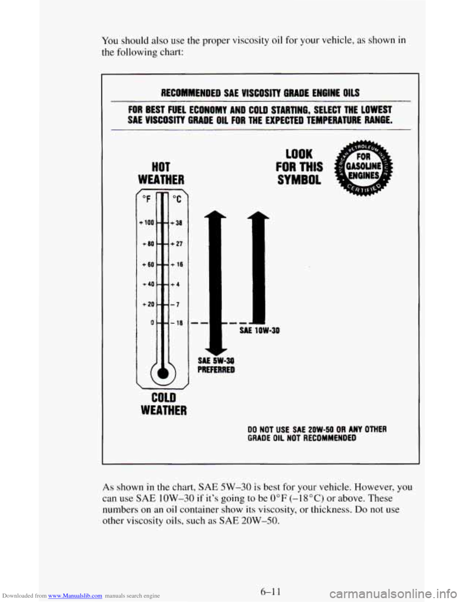 CHEVROLET ASTRO CARGO VAN 1995 2.G Owners Manual Downloaded from www.Manualslib.com manuals search engine You should also use the proper viscosity oil for your vehicle, as shown in
the following chart:
RECOMMENDED SAE VISCOSITY QRADE ENGINE OI CHEVROLET ASTRO CARGO VAN 1995 2.G Owners Manual Downloaded from www.Manualslib.com manuals search engine You should also use the proper viscosity oil for your vehicle, as shown in
the following chart:
RECOMMENDED SAE VISCOSITY QRADE ENGINE OI