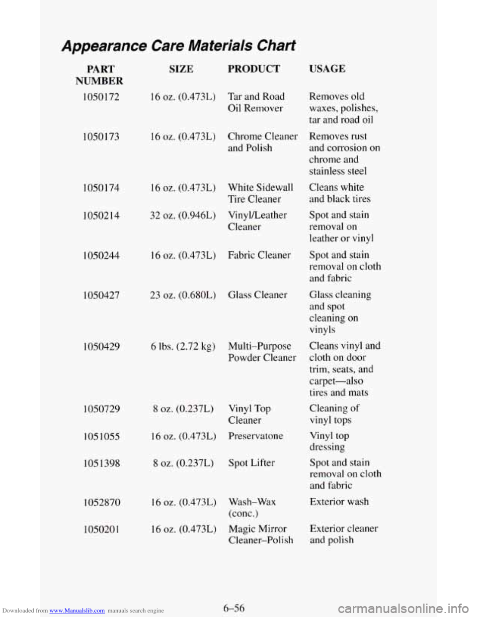 CHEVROLET ASTRO CARGO VAN 1995 2.G Owners Manual Downloaded from www.Manualslib.com manuals search engine Appearance Care Materials Chart
PART
NUMBER
1050 172
1050173
1050174
1050214 I050244
1050427
1050429
1050729
1051055
1051398 1052 CHEVROLET ASTRO CARGO VAN 1995 2.G Owners Manual Downloaded from www.Manualslib.com manuals search engine Appearance Care Materials Chart
PART
NUMBER
1050 172
1050173
1050174
1050214 I050244
1050427
1050429
1050729
1051055
1051398 1052