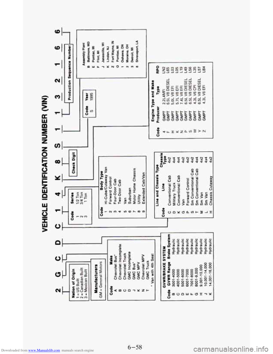 CHEVROLET ASTRO CARGO VAN 1995 2.G Owners Manual Downloaded from www.Manualslib.com manuals search engine I-
0
0
I7
I
6-58 CHEVROLET ASTRO CARGO VAN 1995 2.G Owners Manual Downloaded from www.Manualslib.com manuals search engine I-
0
0
I7
I
6-58