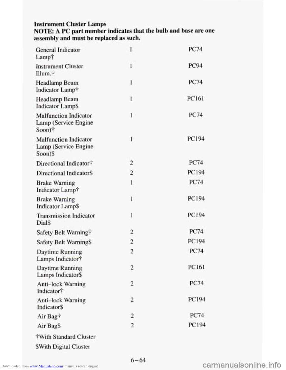 CHEVROLET ASTRO CARGO VAN 1995 2.G Owners Manual Downloaded from www.Manualslib.com manuals search engine Instrument  Cluster  Lamps 
NOTE: A PC part  number  indicates  that  the  bulb  and  base  are  one 
assembly  and  must  be  replaced 
as suc