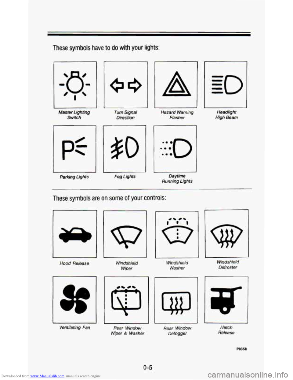 CHEVROLET ASTRO PASSENGER 1993 1.G Owners Manual Downloaded from www.Manualslib.com manuals search engine These symbols have to do with your lights: 
0 
Master Lighting 
Switch  Turn 
Signal 
Direction 
Parking  Lights 
Fog Lights 
A 
Hazard  Warnin