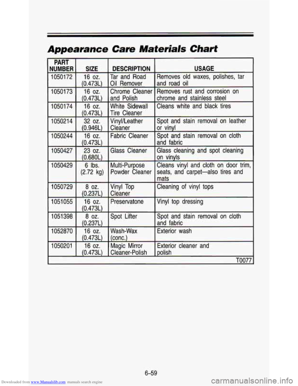 CHEVROLET ASTRO PASSENGER 1993 1.G Owners Manual Downloaded from www.Manualslib.com manuals search engine Appearance Care Materials Chart 
I 1050174 
I 1050214 
I 1050244 
I 1050427 
c 
1050429 
1050729 
1051 
055 
I 
SIZE 
16 oz. 
(0.473L) 16 
oz. 
