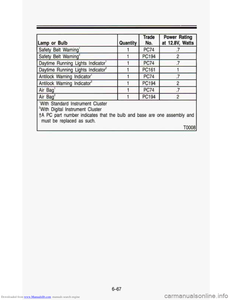 CHEVROLET ASTRO PASSENGER 1993 1.G Owners Manual Downloaded from www.Manualslib.com manuals search engine With Standard  Instrument  Cluster 
With  Digital  Instrument  Cluster 
tA PC part  number  indicates  that  the  bulb  and base  are  one  a