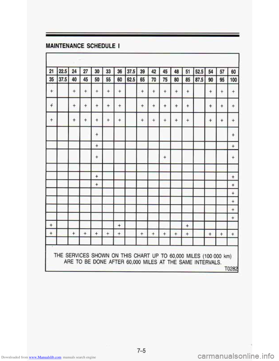 CHEVROLET ASTRO PASSENGER 1993 1.G Owners Manual Downloaded from www.Manualslib.com manuals search engine MAINTENANCE  SCHEDULE I 
t 
t 
THE  SERVICES  SHOWN  ON  THIS  CHART UP TO 60,000 MILES (100  000 km) 
ARE TO BE DONE AFTER 60,000 MILES AT THE