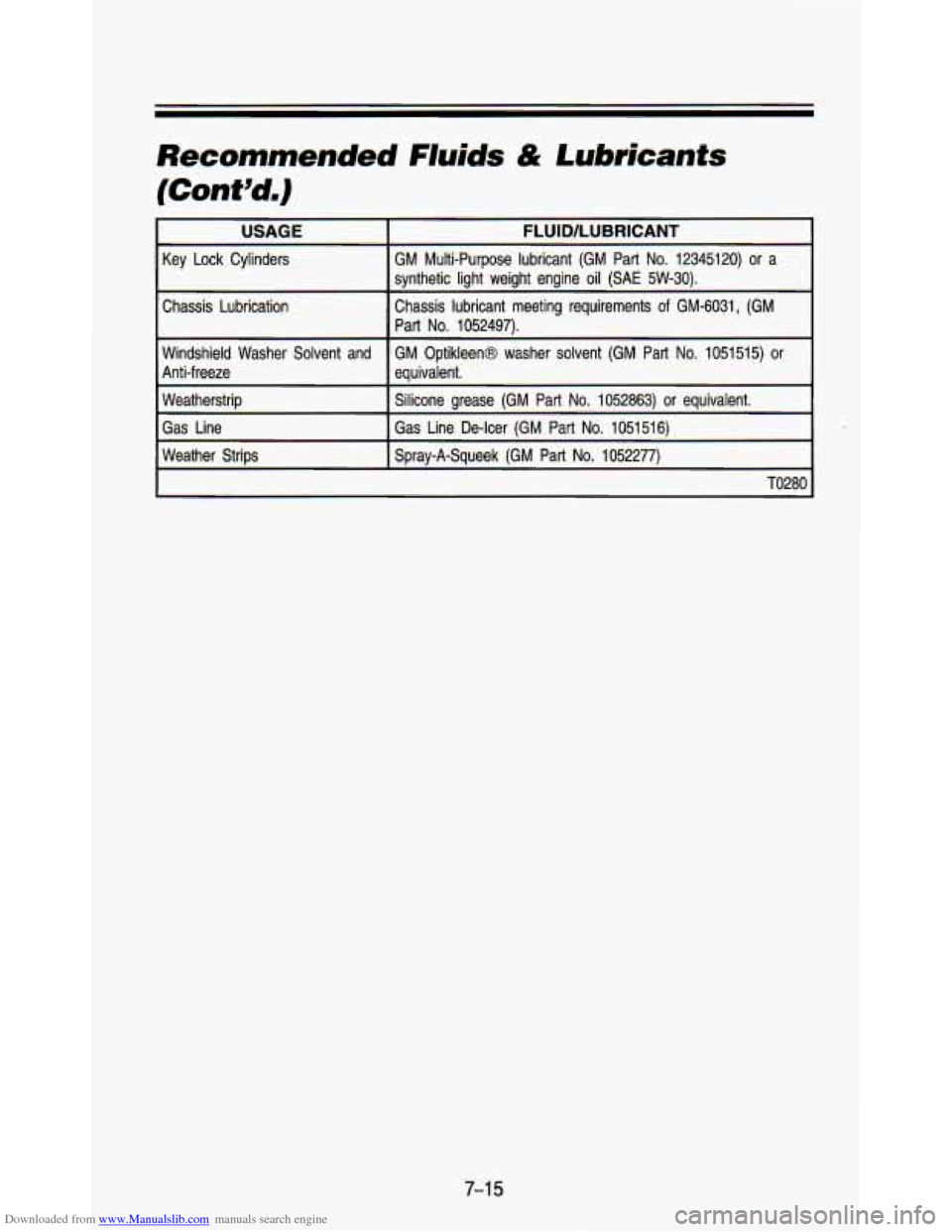 CHEVROLET ASTRO PASSENGER 1993 1.G Owners Manual Downloaded from www.Manualslib.com manuals search engine Recommended Fluids & Lubricants 
(Cont’d.) 
I USAGE I FLUID/LUBRICANT I 
Key  Lock  Cylinders 
Chassis  Lubrication GM Multi-Purpose  lubrica