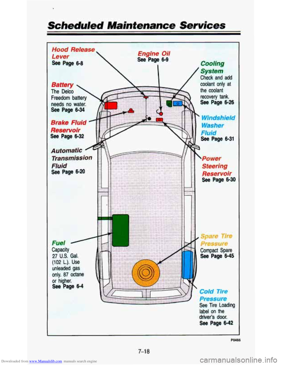 CHEVROLET ASTRO PASSENGER 1993 1.G Owners Manual Downloaded from www.Manualslib.com manuals search engine Scheduled Maintenance  Services 
Hood Release, 
Lever Engine Oil 
See Page 6-9 SW Parnn 6-8 I 
1 
PO466   