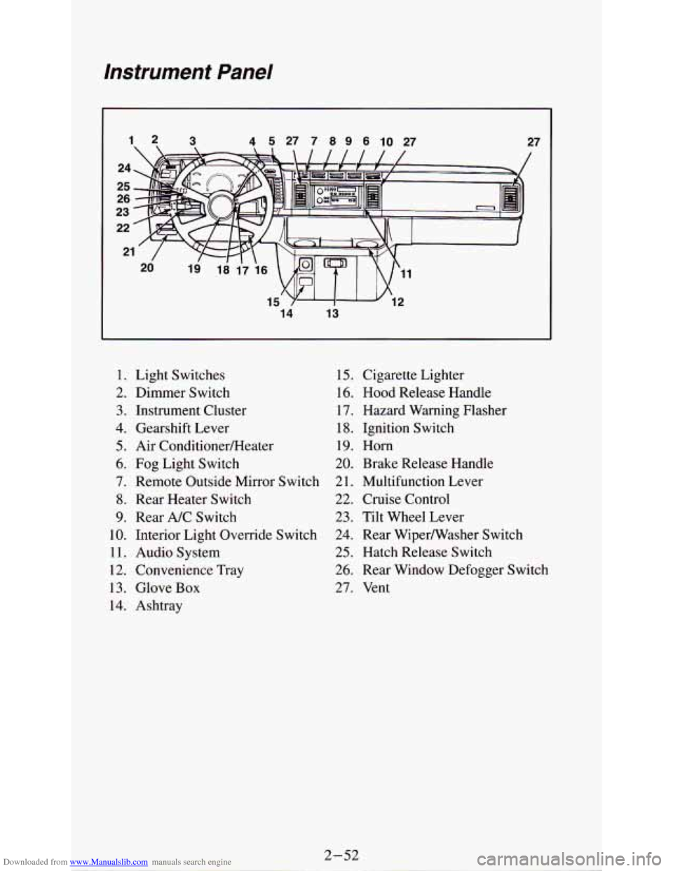 CHEVROLET ASTRO PASSENGER 1994 1.G Owners Manual Downloaded from www.Manualslib.com manuals search engine Instrument  Panel 
14 13 
27 
/ 
1. Light Switches 
2.  Dimmer  Switch 
3. Instrument Cluster 
4.  Gearshift  Lever 
5. Air ConditionedHeater 
