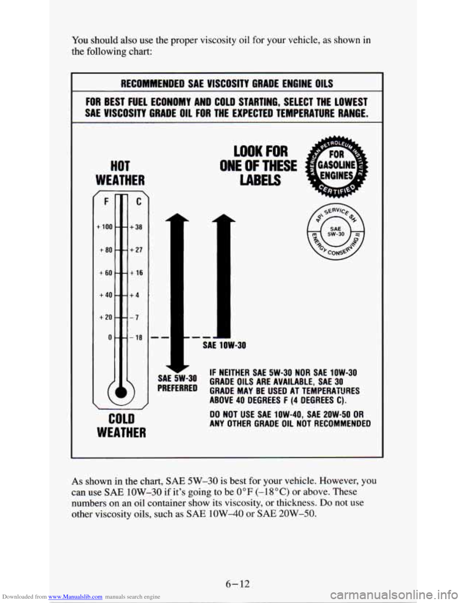 CHEVROLET ASTRO PASSENGER 1994 1.G Owners Manual Downloaded from www.Manualslib.com manuals search engine You should also use the proper viscosity oil for your  vehicle, as shown in 
the following chart: 
RECOMMENDED  SAE  VISCOSITY GRADE ENGINE  OI