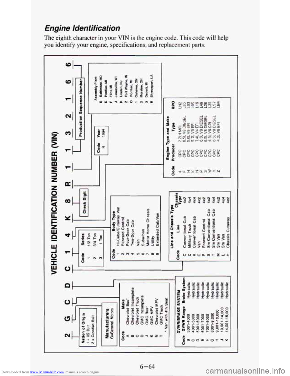 CHEVROLET ASTRO PASSENGER 1994 1.G Owners Manual Downloaded from www.Manualslib.com manuals search engine Engine  ldentification 
The eighth character in your VIN is the engine code. This code  will  help 
you  identify  your engine, specifications,