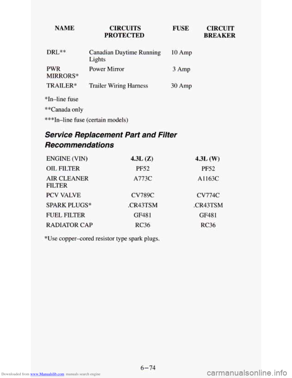 CHEVROLET ASTRO PASSENGER 1994 1.G Owners Manual Downloaded from www.Manualslib.com manuals search engine NAME 
DRL** 
PWR 
MIRRORS* 
TRAILER* 
CIRCUITS 
PROTECTED 
Canadian  Daytime  Running 
Lights 
Power  Mirror 
Trailer  Wiring  Harness 
FUSE 
1