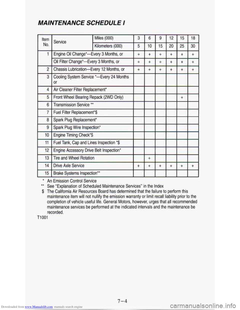CHEVROLET ASTRO PASSENGER 1994 1.G Owners Manual Downloaded from www.Manualslib.com manuals search engine MAINTENANCE SCHEDULE I 
Item 
No. 
1 
2 
3 
4 
5 
6 
7 
8 
9 
10 
11 
12 
13 
14 
15 
* An  Emission  Control  Service 
** See  “Explanation 
