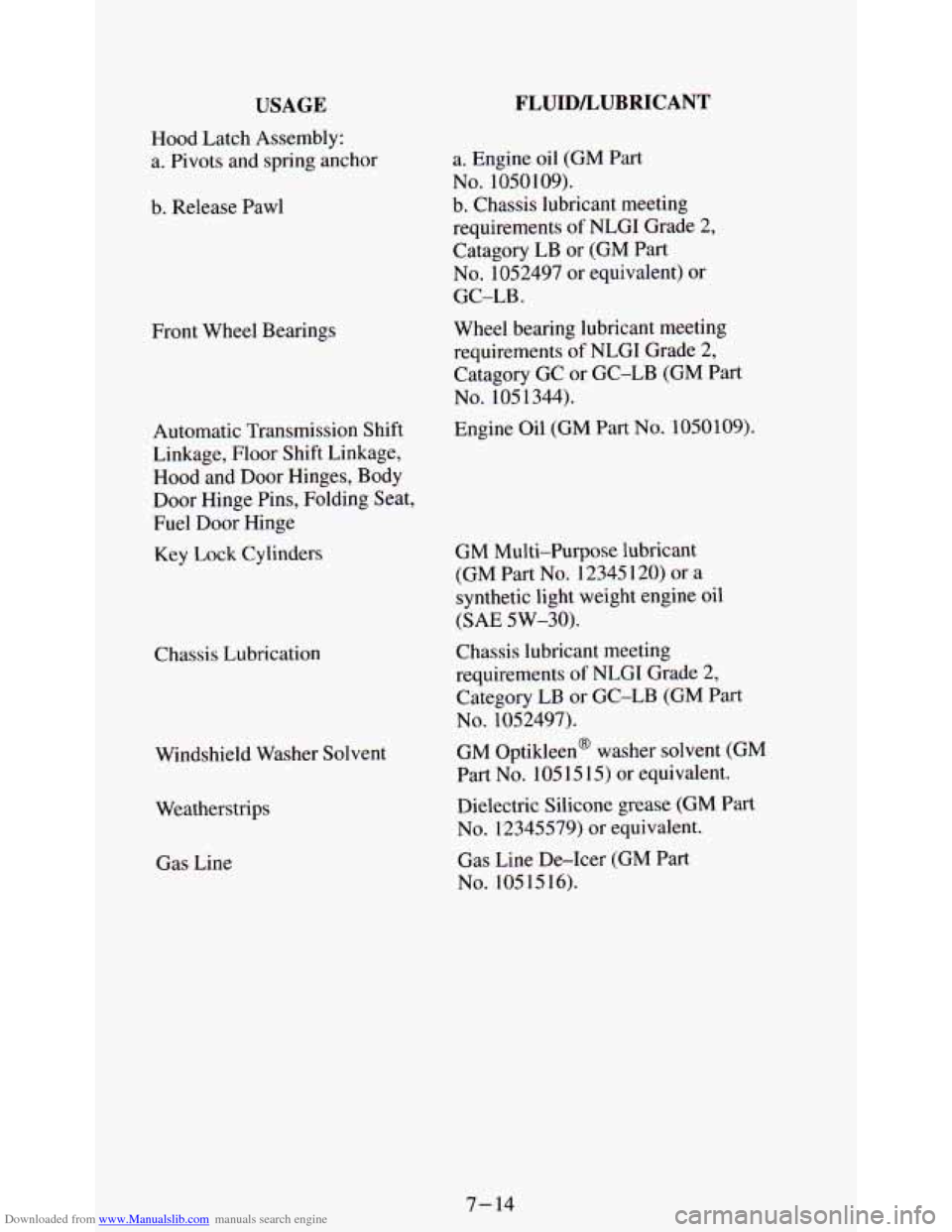 CHEVROLET ASTRO PASSENGER 1994 1.G Owners Manual Downloaded from www.Manualslib.com manuals search engine USAGE 
Hood Latch  Assembly: 
a.  Pivots  and  spring  anchor 
b.  Release  Pawl 
Front  Wheel  Bearings Automatic  Transmission  Shift 
Linkag
