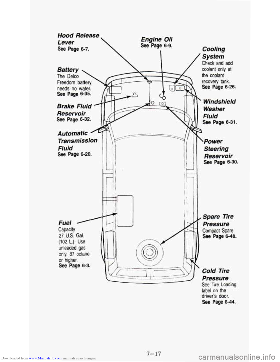 CHEVROLET ASTRO PASSENGER 1994 1.G Owners Manual Downloaded from www.Manualslib.com manuals search engine needs no water. I
See Page 6-35.
Brake Fluid
Reservoir
See Page 6-32. 1
Automatic A
Transmission
Fluid
See Page 6-20.
Fuel
Capacity CHEVROLET ASTRO PASSENGER 1994 1.G Owners Manual Downloaded from www.Manualslib.com manuals search engine needs no water. I
See Page 6-35.
Brake Fluid
Reservoir
See Page 6-32. 1
Automatic A
Transmission
Fluid
See Page 6-20.
Fuel
Capacity