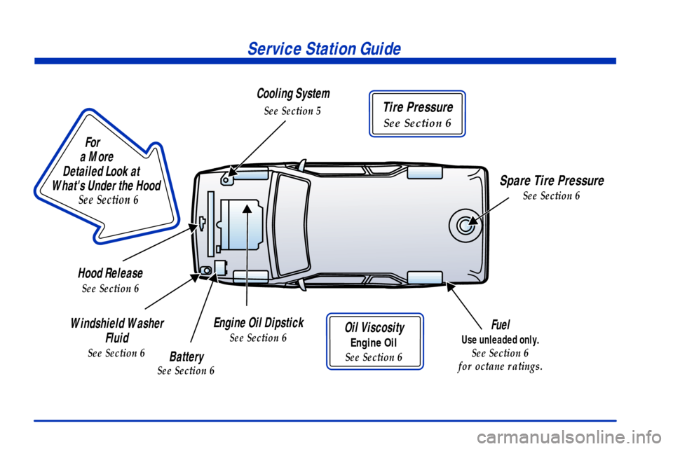 CHEVROLET AVALANCHE 2002 1.G User Guide Service Station Guide
                       
For
a More 
Detailed Look at 
Whats Under the Hood
See Section 6
Cooling System
See Section 5
Spare Tire Pressure
See Section 6
Tire Pressure
See Section
