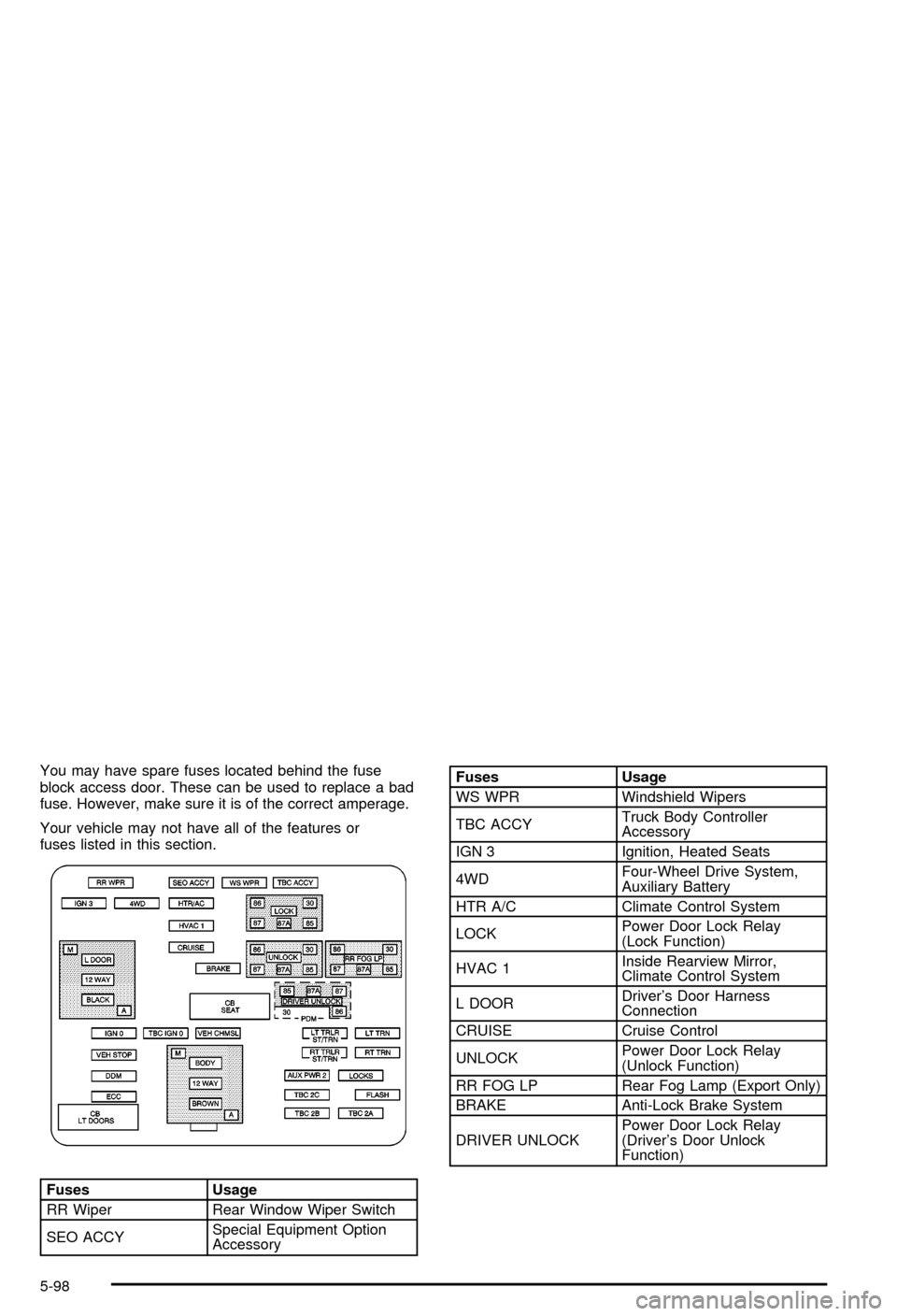 CHEVROLET AVALANCHE 2003 1.G User Guide You may have spare fuses located behind the fuse
block access door. These can be used to replace a bad
fuse. However, make sure it is of the correct amperage.
Your vehicle may not have all of the feat