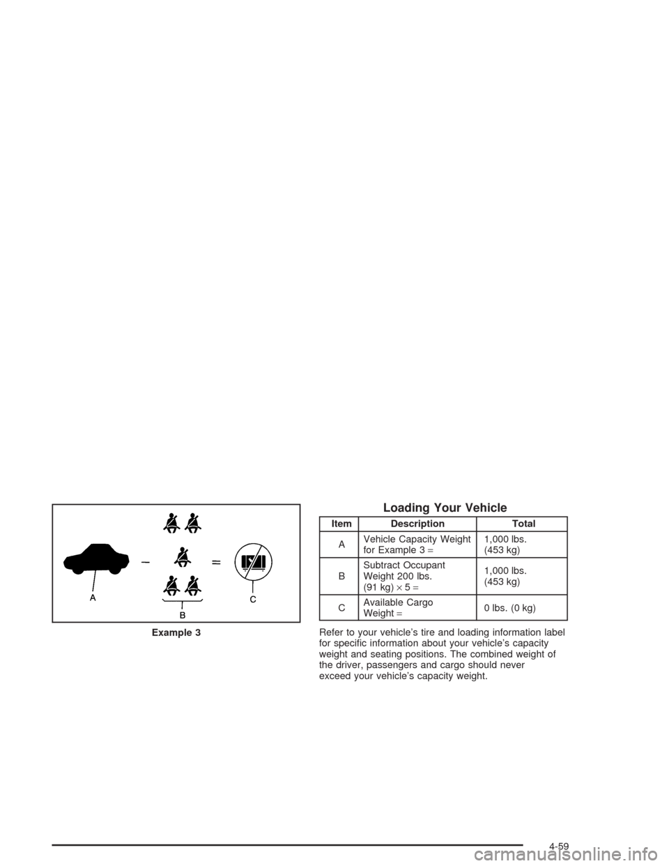 CHEVROLET AVALANCHE 2004 1.G Owners Manual Loading Your Vehicle
Item Description Total
AVehicle Capacity Weight
for Example 3=1,000 lbs.
(453 kg)
BSubtract Occupant
Weight 200 lbs.
(91 kg)×5=1,000 lbs.
(453 kg)
CAvailable Cargo
Weight=0 lbs. 