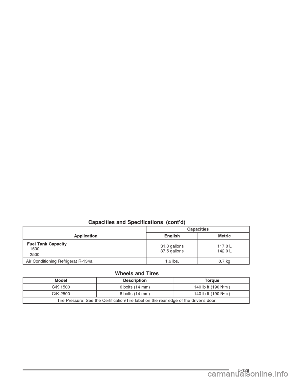 CHEVROLET AVALANCHE 2004 1.G Owners Manual Capacities and Speci�cations (cont’d)
ApplicationCapacities
English Metric
Fuel Tank Capacity
1500
250031.0 gallons
37.5 gallons117.0 L
142.0 L
Air Conditioning Refrigerat R-134a 1.6 lbs. 0.7 kg
Whe