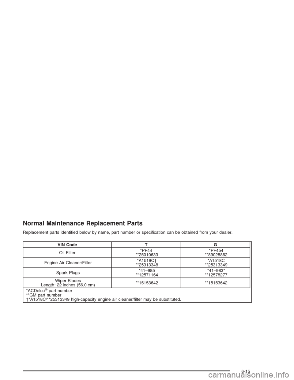 CHEVROLET AVALANCHE 2004 1.G Owners Manual Normal Maintenance Replacement Parts
Replacement parts identi�ed below by name, part number or speci�cation can be obtained from your dealer.
VIN Code T G
Oil Filter*PF44
**25010633*PF454
**89028862
E