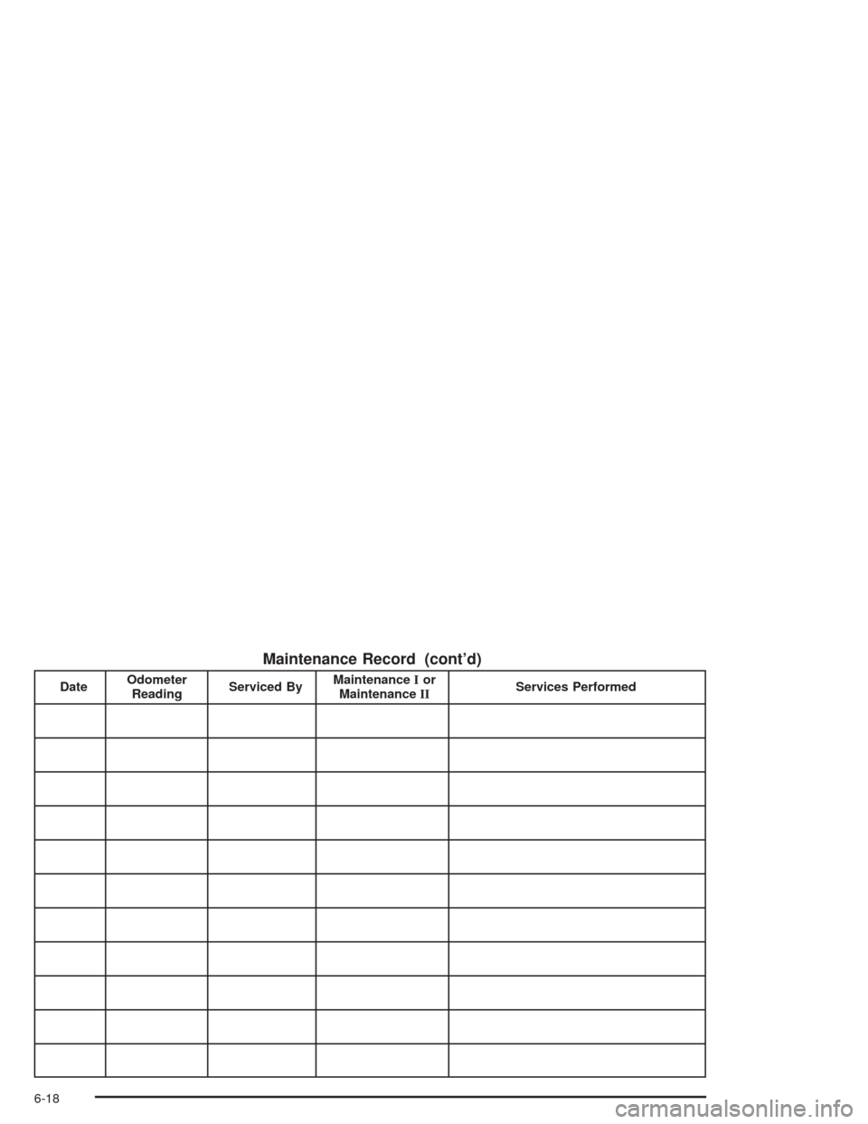 CHEVROLET AVALANCHE 2004 1.G User Guide Maintenance Record (cont’d)
DateOdometer
ReadingServiced ByMaintenanceIor
MaintenanceIIServices Performed
6-18  CHEVROLET AVALANCHE 2004 1.G User Guide Maintenance Record (cont’d)
DateOdometer
ReadingServiced ByMaintenanceIor
MaintenanceIIServices Performed
6-18