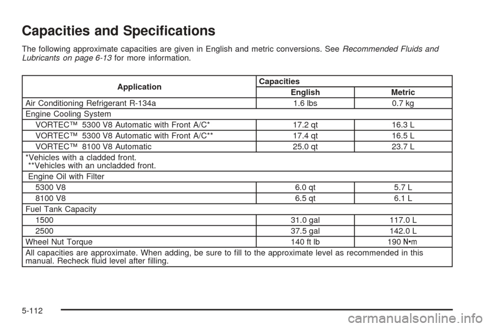 CHEVROLET AVALANCHE 2005 1.G Owners Manual Capacities and Speci�cations
The following approximate capacities are given in English and metric conversions. SeeRecommended Fluids and
Lubricants on page 6-13for more information.
ApplicationCapacit