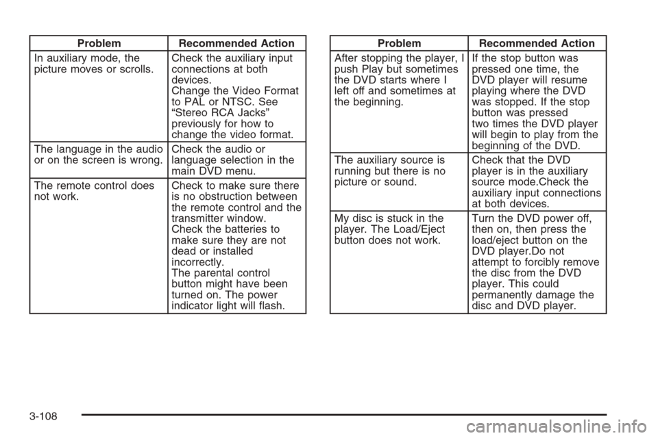 CHEVROLET AVALANCHE 2006 1.G User Guide Problem Recommended Action
In auxiliary mode, the
picture moves or scrolls.Check the auxiliary input
connections at both
devices.
Change the Video Format
to PAL or NTSC. See
“Stereo RCA Jacks”
pre