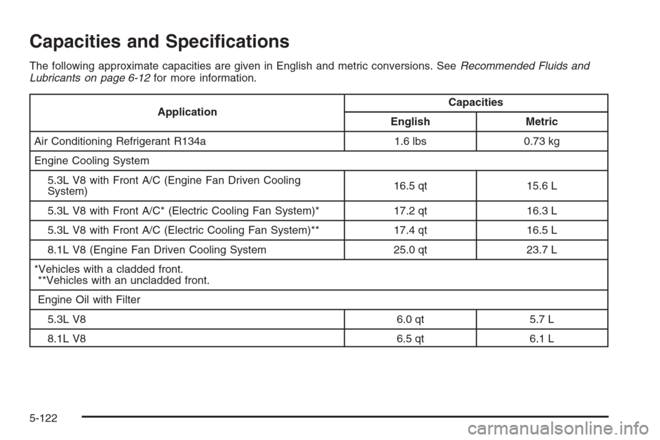 CHEVROLET AVALANCHE 2006 1.G Owners Manual Capacities and Speci�cations
The following approximate capacities are given in English and metric conversions. SeeRecommended Fluids and
Lubricants on page 6-12for more information.
ApplicationCapacit