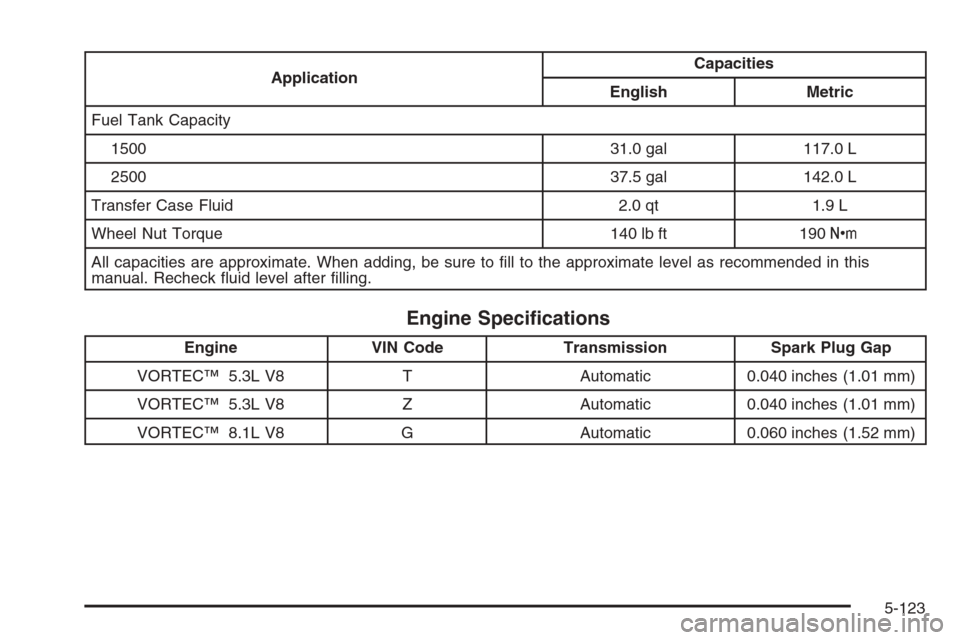 CHEVROLET AVALANCHE 2006 1.G Owners Manual ApplicationCapacities
English Metric
Fuel Tank Capacity
1500 31.0 gal 117.0 L
2500 37.5 gal 142.0 L
Transfer Case Fluid 2.0 qt 1.9 L
Wheel Nut Torque 140 lb ft 190Y
All capacities are approximate. Whe