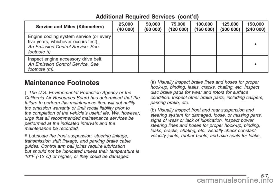 CHEVROLET AVALANCHE 2006 1.G Owners Manual Additional Required Services (cont’d)
Service and Miles (Kilometers)25,000
(40 000)50,000
(80 000)75,000
(120 000)100,000
(160 000)125,000
(200 000)150,000
(240 000)
Engine cooling system service (o
