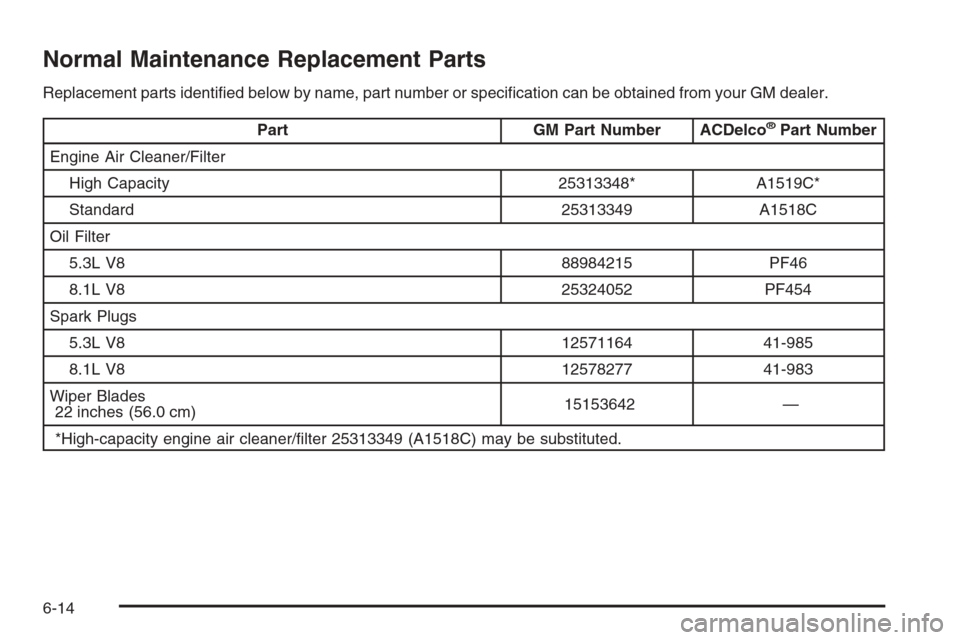 CHEVROLET AVALANCHE 2006 1.G Owners Manual Normal Maintenance Replacement Parts
Replacement parts identi�ed below by name, part number or speci�cation can be obtained from your GM dealer.
Part GM Part Number ACDelco®Part Number
Engine Air Cle