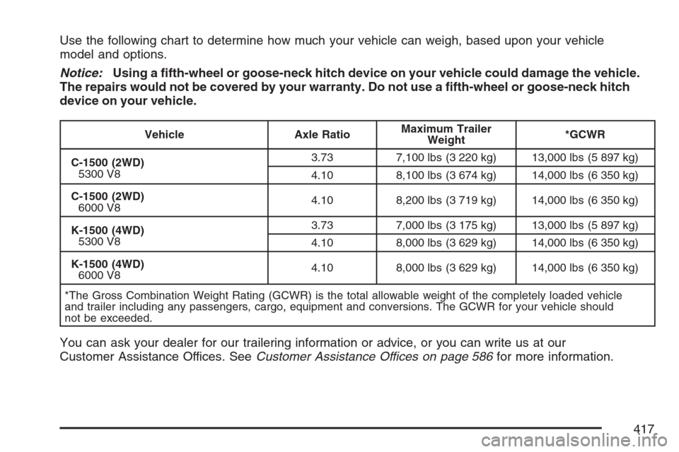 CHEVROLET AVALANCHE 2007 2.G Owners Manual Use the following chart to determine how much your vehicle can weigh, based upon your vehicle
model and options.
Notice:Using a �fth-wheel or goose-neck hitch device on your vehicle could damage the v