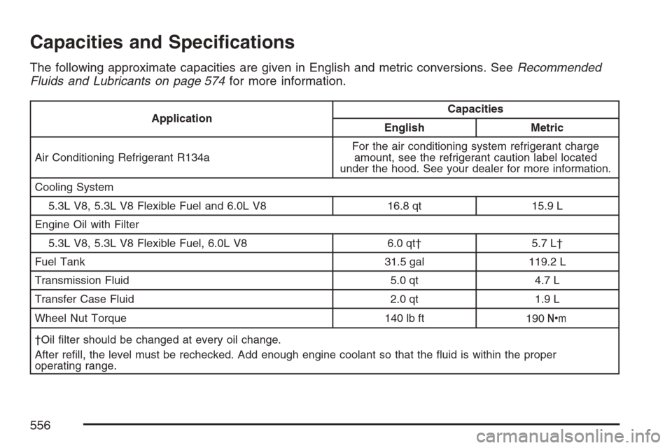 CHEVROLET AVALANCHE 2007 2.G Owners Manual Capacities and Speci�cations
The following approximate capacities are given in English and metric conversions. SeeRecommended
Fluids and Lubricants on page 574for more information.
ApplicationCapaciti
