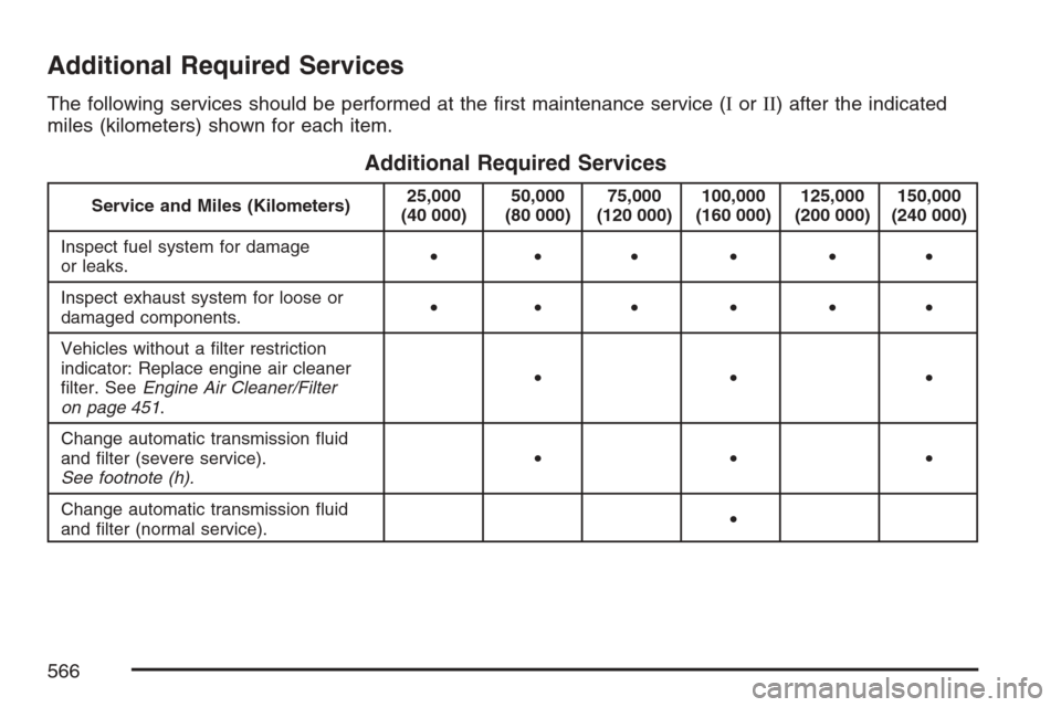 CHEVROLET AVALANCHE 2007 2.G Owners Manual Additional Required Services
The following services should be performed at the �rst maintenance service (IorII) after the indicated
miles (kilometers) shown for each item.
Additional Required Services