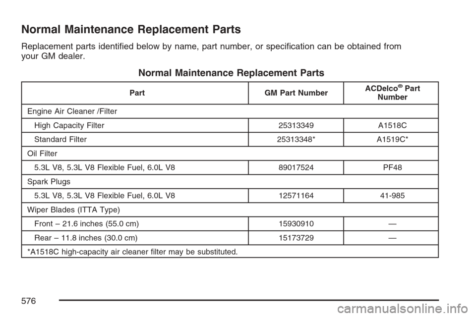 CHEVROLET AVALANCHE 2007 2.G Owners Manual Normal Maintenance Replacement Parts
Replacement parts identi�ed below by name, part number, or speci�cation can be obtained from
your GM dealer.
Normal Maintenance Replacement Parts
Part GM Part Numb