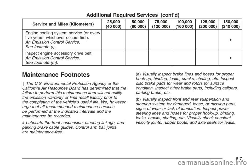 CHEVROLET AVALANCHE 2008 2.G Owners Manual Additional Required Services (cont’d)
Service and Miles (Kilometers)25,000
(40 000)50,000
(80 000)75,000
(120 000)100,000
(160 000)125,000
(200 000)150,000
(240 000)
Engine cooling system service (o