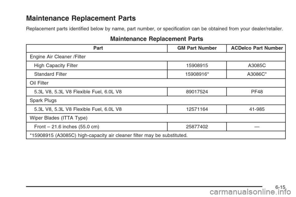 CHEVROLET AVALANCHE 2008 2.G Owners Manual Maintenance Replacement Parts
Replacement parts identi�ed below by name, part number, or speci�cation can be obtained from your dealer/retailer.
Maintenance Replacement Parts
Part GM Part Number ACDel