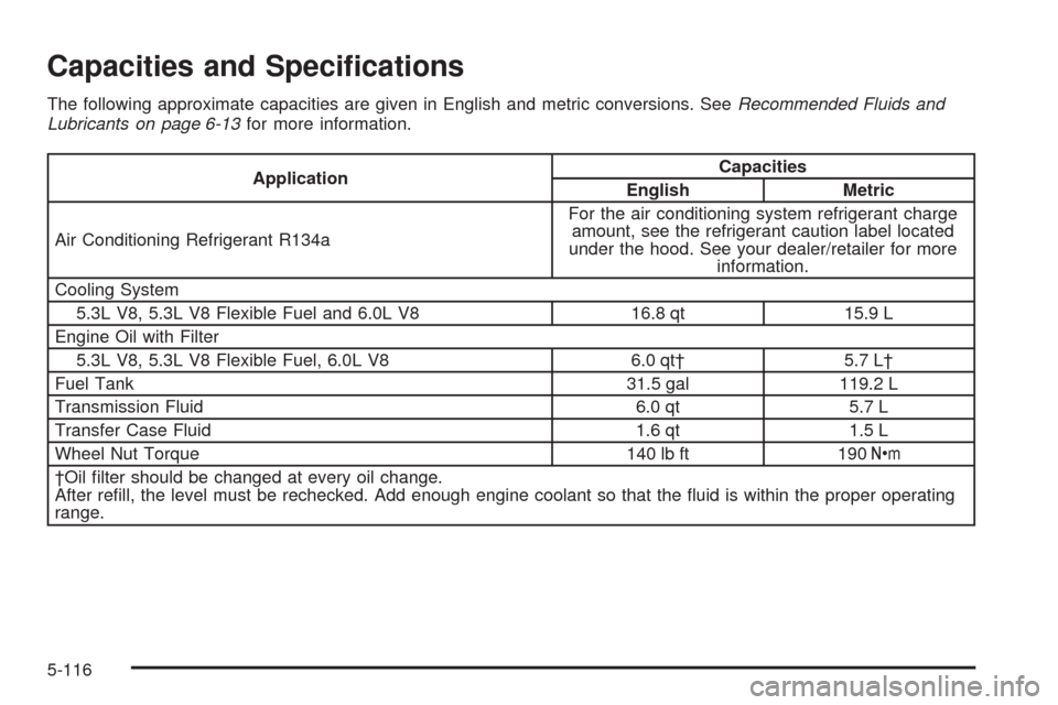 CHEVROLET AVALANCHE 2009 2.G Owners Manual Capacities and Speci�cations
The following approximate capacities are given in English and metric conversions. SeeRecommended Fluids and
Lubricants on page 6-13for more information.
ApplicationCapacit
