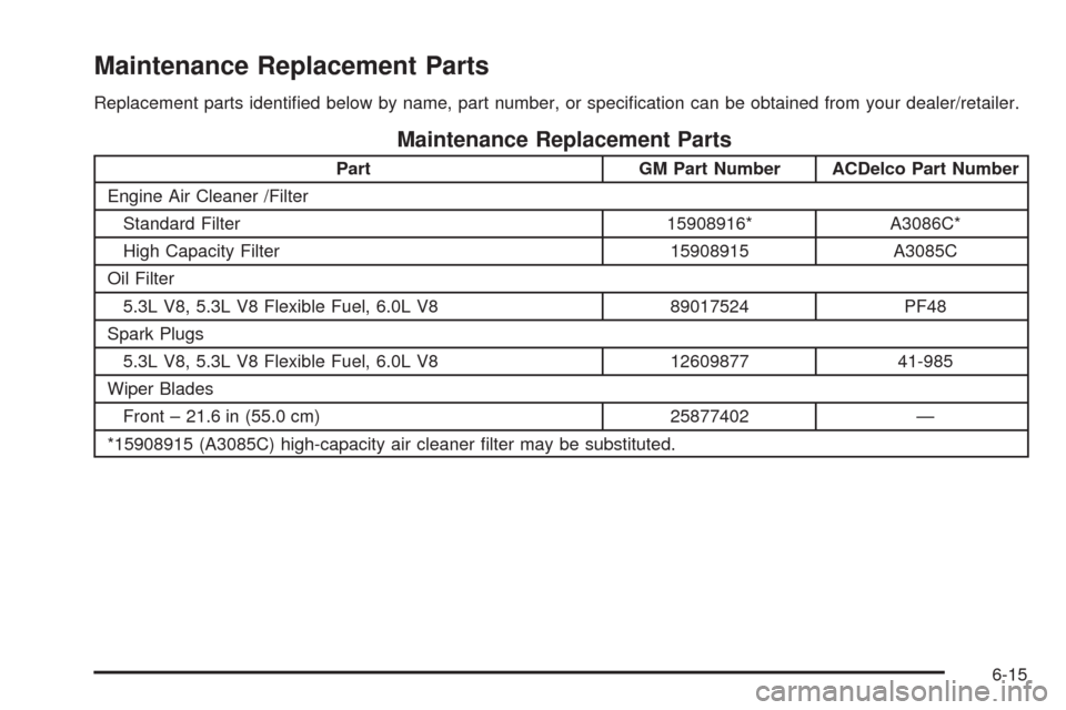 CHEVROLET AVALANCHE 2009 2.G Owners Manual Maintenance Replacement Parts
Replacement parts identi�ed below by name, part number, or speci�cation can be obtained from your dealer/retailer.
Maintenance Replacement Parts
Part GM Part Number ACDel