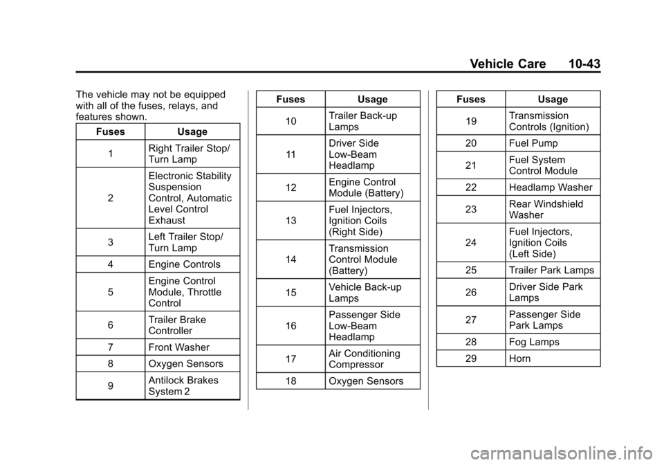 CHEVROLET AVALANCHE 2011 2.G Owners Manual Black plate (43,1)Chevrolet Avalanche Owner Manual - 2011
Vehicle Care 10-43
The vehicle may not be equipped
with all of the fuses, relays, and
features shown.Fuses Usage
1 Right Trailer Stop/
Turn La