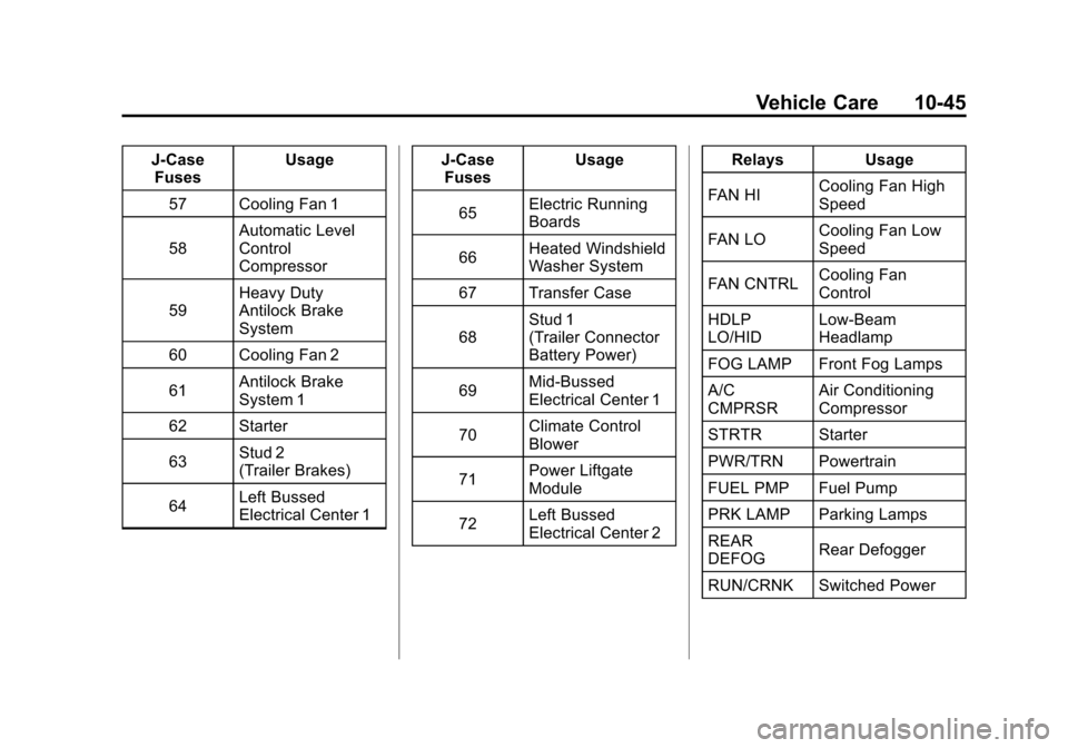 CHEVROLET AVALANCHE 2011 2.G Owners Manual Black plate (45,1)Chevrolet Avalanche Owner Manual - 2011
Vehicle Care 10-45
J-CaseFuses Usage
57 Cooling Fan 1
58 Automatic Level
Control
Compressor
59 Heavy Duty
Antilock Brake
System
60 Cooling Fan