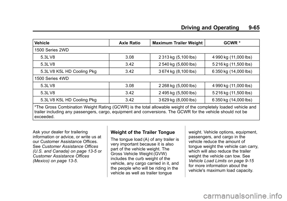 CHEVROLET AVALANCHE 2013 2.G Owners Manual Black plate (65,1)Chevrolet Avalanche Owner Manual - 2013 - CRC - 8/27/12
Driving and Operating 9-65
VehicleAxle Ratio Maximum Trailer Weight GCWR *
1500 Series 2WD 5.3L V8 3.082 313 kg (5,100 lbs) 4 