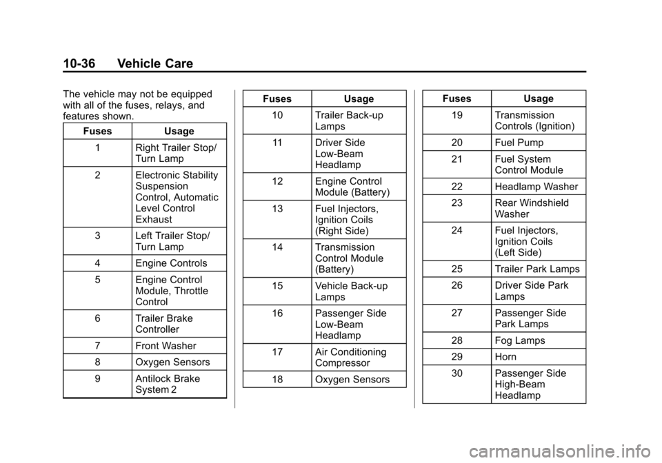CHEVROLET AVALANCHE 2013 2.G User Guide Black plate (36,1)Chevrolet Avalanche Owner Manual - 2013 - CRC - 8/27/12
10-36 Vehicle Care
The vehicle may not be equipped
with all of the fuses, relays, and
features shown.Fuses Usage
1 Right Trail