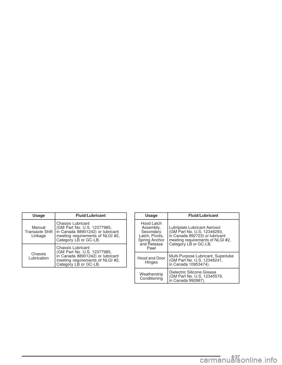 CHEVROLET AVEO 2004 1.G Owners Manual Usage Fluid/Lubricant
Manual
Transaxle Shift
LinkageChassis Lubricant
(GM Part No. U.S. 12377985,
in Canada 88901242) or lubricant
meeting requirements of NLGI #2,
Category LB or GC-LB.
Chassis
Lubric CHEVROLET AVEO 2004 1.G Owners Manual Usage Fluid/Lubricant
Manual
Transaxle Shift
LinkageChassis Lubricant
(GM Part No. U.S. 12377985,
in Canada 88901242) or lubricant
meeting requirements of NLGI #2,
Category LB or GC-LB.
Chassis
Lubric
