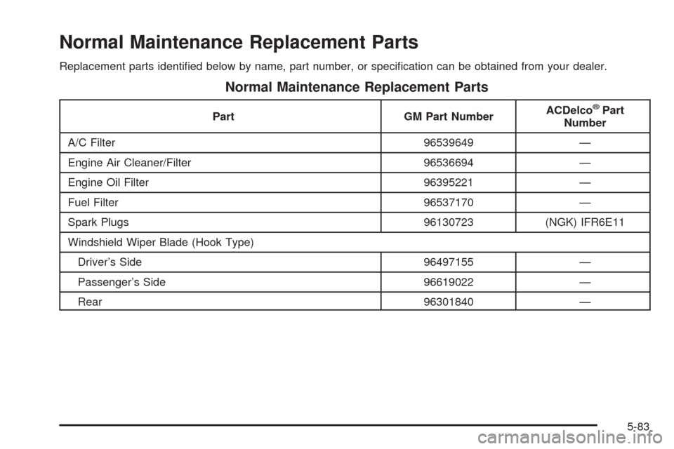 CHEVROLET AVEO 2005 1.G Owners Manual Normal Maintenance Replacement Parts
Replacement parts identiﬁed below by name, part number, or speciﬁcation can be obtained from your dealer.
Normal Maintenance Replacement Parts
Part GM Part Num