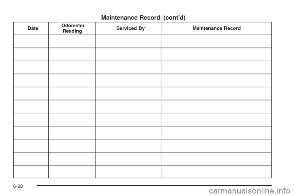 CHEVROLET AVEO 2005 1.G Owners Manual Maintenance Record (cont’d)
DateOdometer
ReadingServiced By Maintenance Record
6-28 