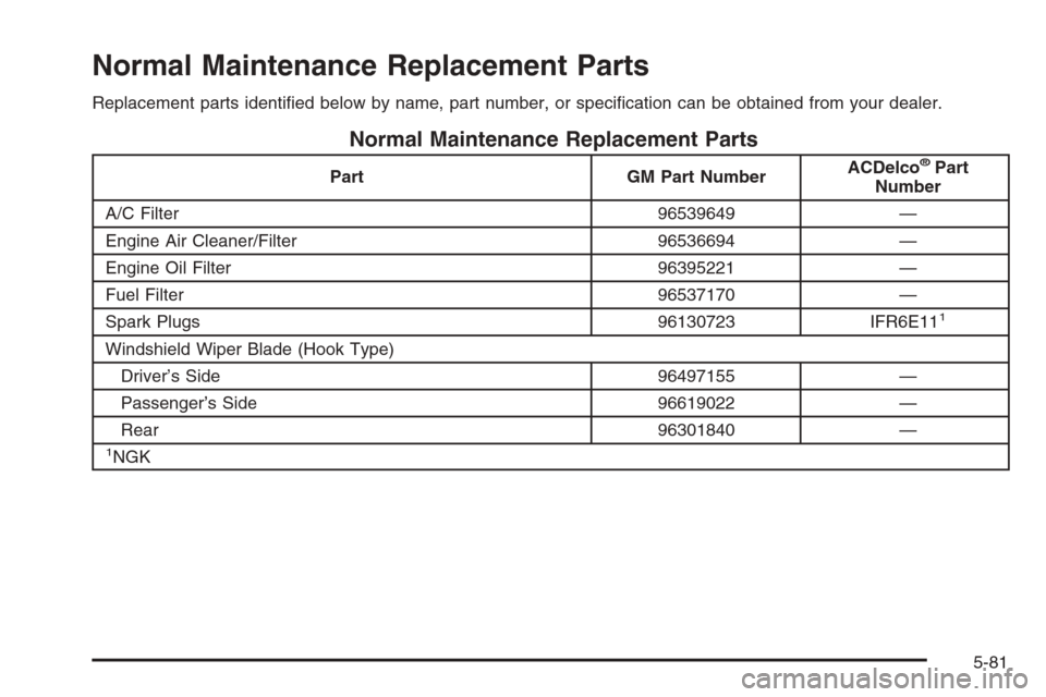 CHEVROLET AVEO 2006 1.G User Guide Normal Maintenance Replacement Parts
Replacement parts identiﬁed below by name, part number, or speciﬁcation can be obtained from your dealer.
Normal Maintenance Replacement Parts
Part GM Part Num