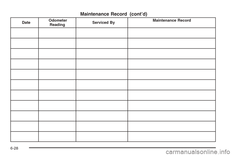 CHEVROLET AVEO 2006 1.G Owners Manual Maintenance Record (cont’d)
DateOdometer
ReadingServiced ByMaintenance Record
6-28 