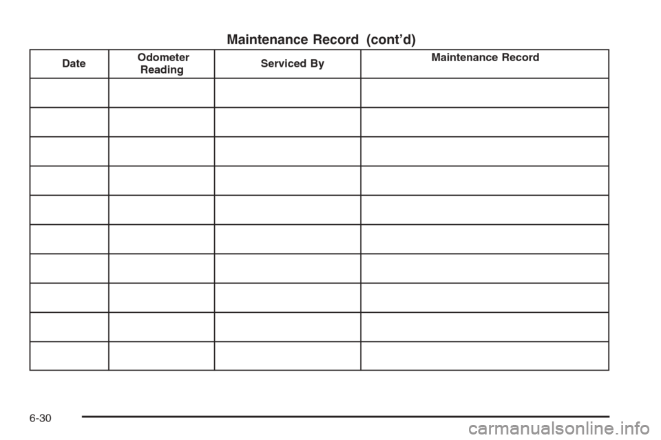 CHEVROLET AVEO 2006 1.G Owners Manual Maintenance Record (cont’d)
DateOdometer
ReadingServiced ByMaintenance Record
6-30 