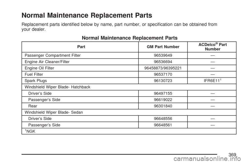 CHEVROLET AVEO 2007 1.G Owners Manual Normal Maintenance Replacement Parts
Replacement parts identiﬁed below by name, part number, or speciﬁcation can be obtained from
your dealer.
Normal Maintenance Replacement Parts
Part GM Part Num