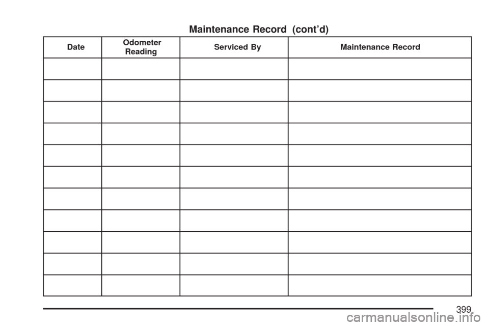 CHEVROLET AVEO 2007 1.G Owners Manual Maintenance Record (cont’d)
DateOdometer
ReadingServiced By Maintenance Record
399 