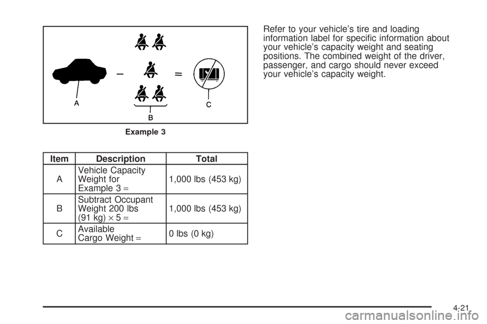 CHEVROLET AVEO 2008 1.G Owners Manual Item Description Total
AVehicle Capacity
Weight for
Example 3=1,000 lbs (453 kg)
BSubtract Occupant
Weight 200 lbs
(91 kg)×5=1,000 lbs (453 kg)
CAvailable
Cargo Weight=0 lbs (0 kg)Refer to your vehic